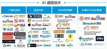 前沿 一文看懂人工智能产业链，未来10年2000亿美元市场聚焦计算机软硬件