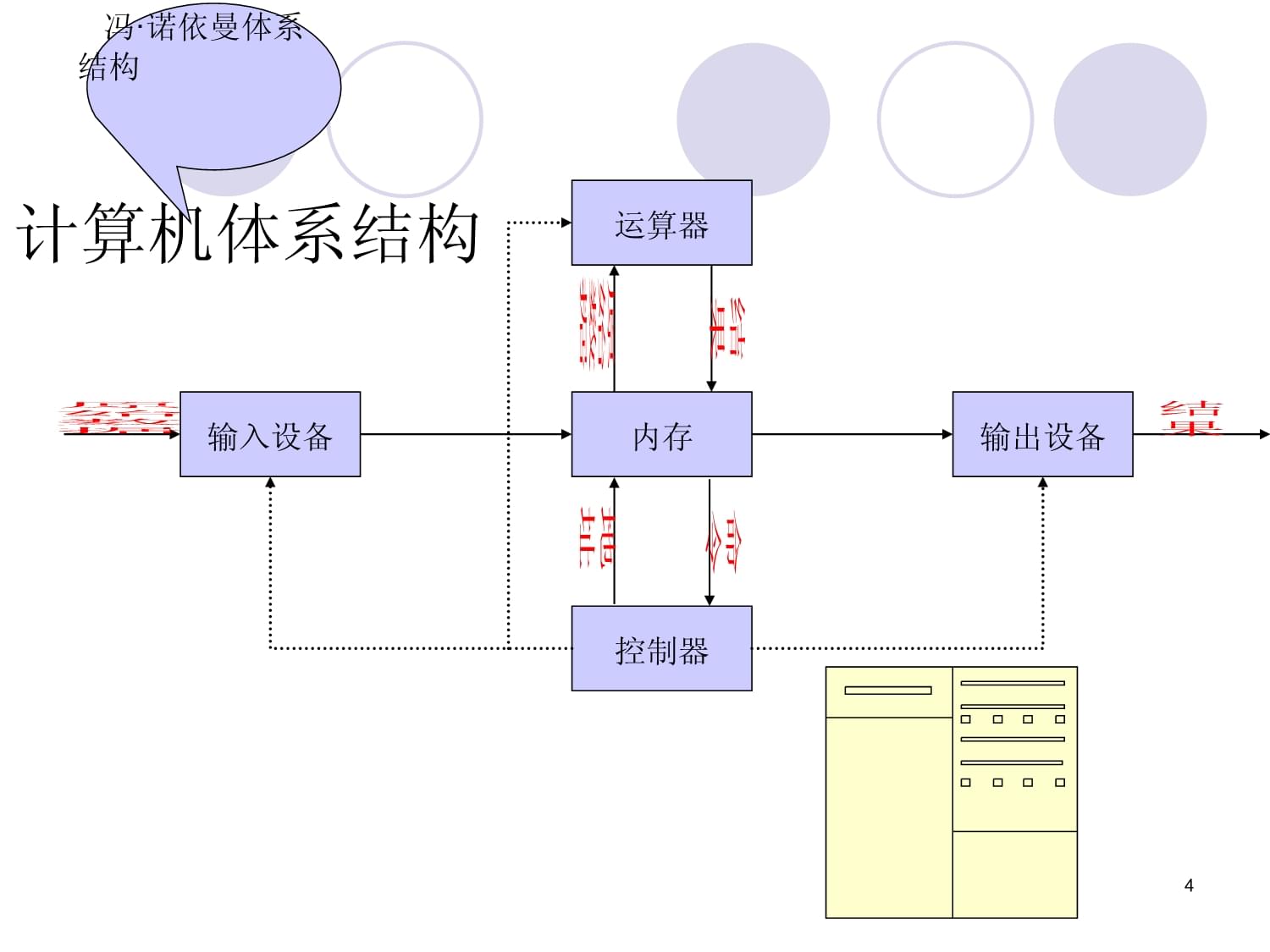 计算机软硬件基础解析