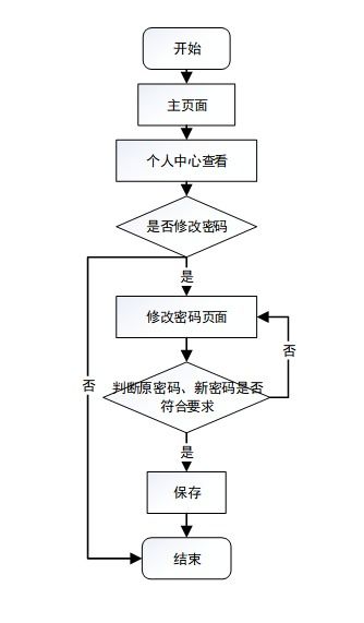 基于SSM框架的宠物用品购物网站开发与研究